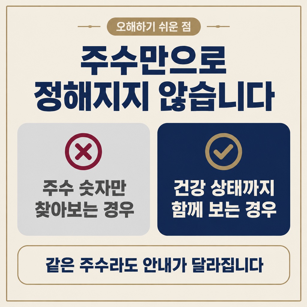임신중절수술 안내가 주수만으로 정해지지 않는 이유